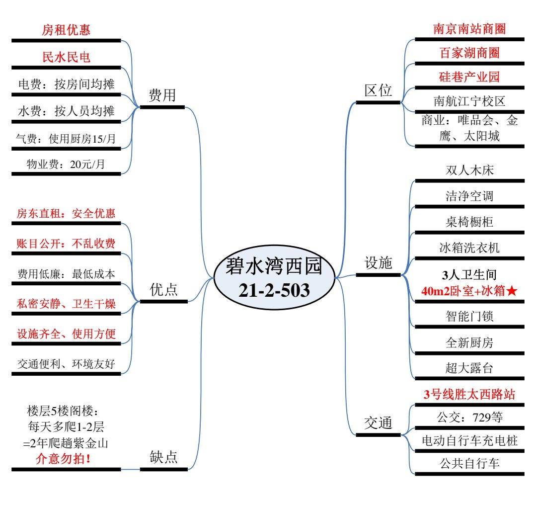南京 江宁 | 碧水湾西园_8
