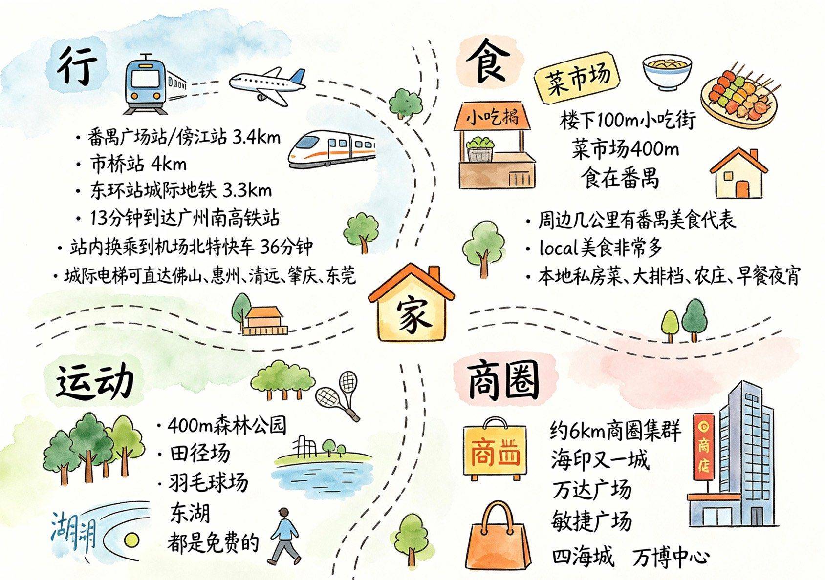 Panyu 伽信大厦
