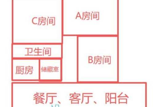 Honggutan 理想家园泉水湾